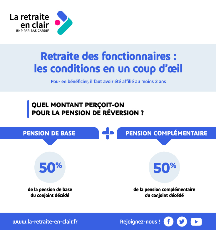 Comprendre la retraite des fonctionnaires  cotisations, âge de départ