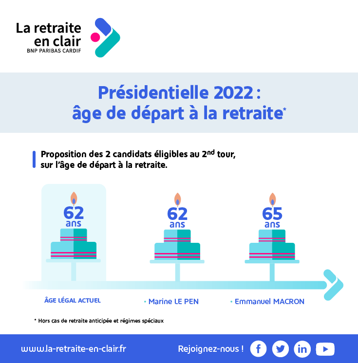 marine le pen age retraite